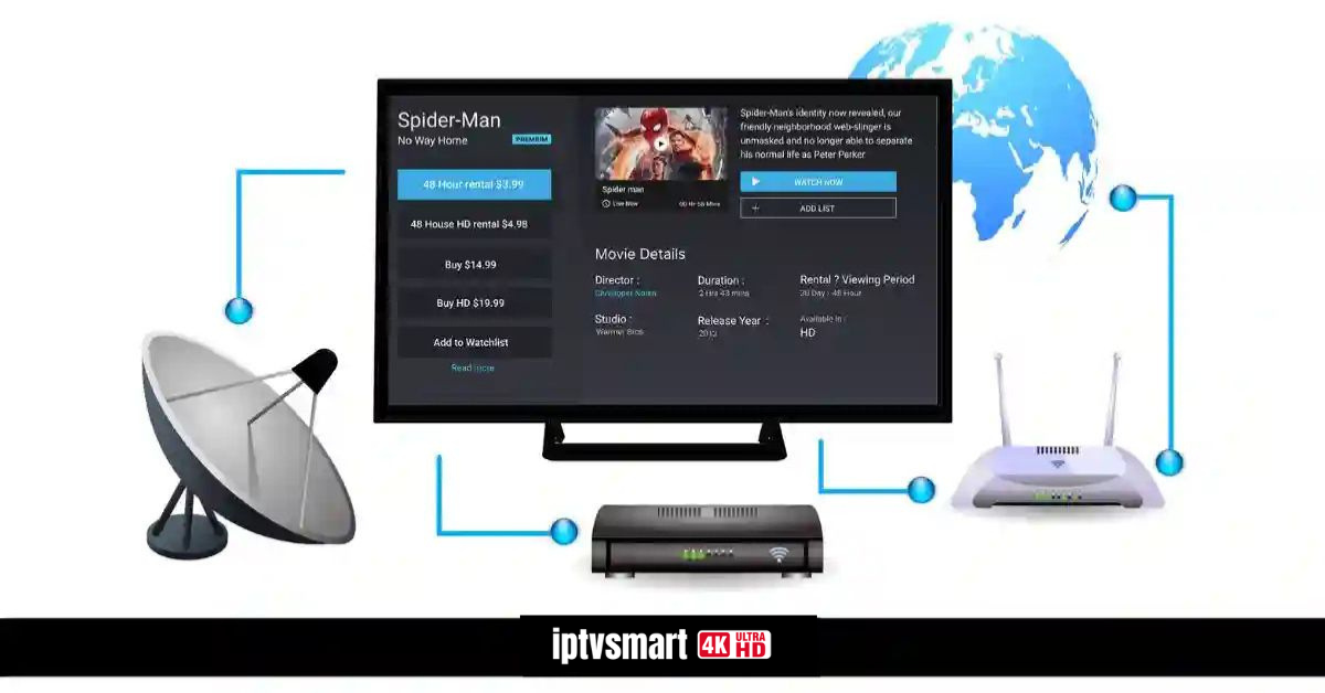 Recarga IPTV